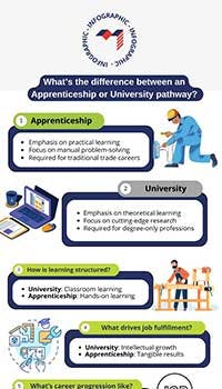 Difference Between an Apprenticeship and University Pathway